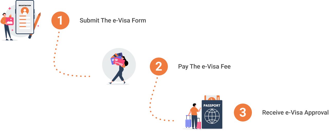 Easily Apply for UAE e-Visa with 3 Simple Steps Easily Apply for UAE e-Visa with 3 Simple Steps