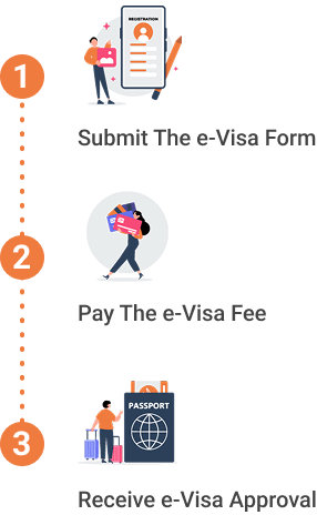 Easily Apply for UAE e-Visa with 3 Simple Steps Easily Apply for UAE e-Visa with 3 Simple Steps